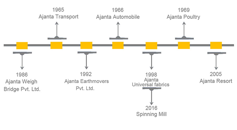 quick overview graph